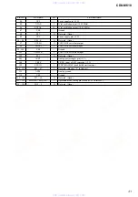 Preview for 31 page of Sony CDX-M610  (XT-XM1) Service Manual