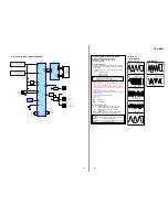 Preview for 21 page of Sony CDX-MP50 Service Manual