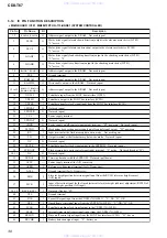 Preview for 30 page of Sony CDX-T67 Operating Instructions (English Service Manual