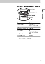 Preview for 9 page of Sony CFD-E90PS Operating Instructions  (primary manual) Operating Instructions Manual