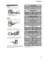 Preview for 15 page of Sony CFD-S250L Service Manual