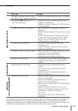 Preview for 65 page of Sony CFD-S28L Operating Instructions Manual