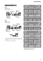 Preview for 15 page of Sony CFD-S350L Service Manual