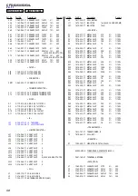 Preview for 58 page of Sony CFD-S350L Service Manual