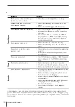 Preview for 32 page of Sony CFD ZW755 - Portable CD / Cassette Operating Instructions Manual