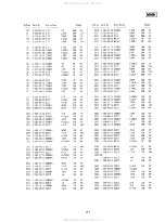 Preview for 21 page of Sony CFS-715S Service Manual