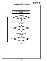 Preview for 30 page of Sony CM-Bx200 Service Manual