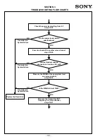 Preview for 34 page of Sony CM-Bx200 Service Manual