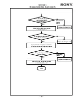 Preview for 35 page of Sony CM-Bx200 Service Manual