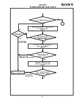 Preview for 37 page of Sony CM-Bx200 Service Manual