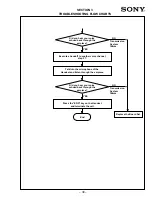 Preview for 39 page of Sony CM-Bx200 Service Manual