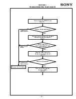 Preview for 41 page of Sony CM-Bx200 Service Manual