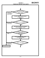 Preview for 42 page of Sony CM-Bx200 Service Manual