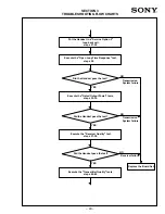 Preview for 43 page of Sony CM-Bx200 Service Manual