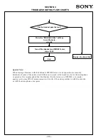 Preview for 44 page of Sony CM-Bx200 Service Manual