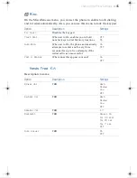 Preview for 43 page of Sony CM-ZS300 Operating Instructions Manual