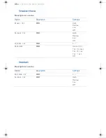 Preview for 44 page of Sony CM-ZS300 Operating Instructions Manual