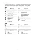 Preview for 14 page of Sony CMD-MZ5 Service Manual