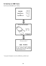 Preview for 20 page of Sony CMD-MZ5 Service Manual