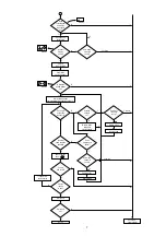 Preview for 7 page of Sony CMD-Z1 Service Manual