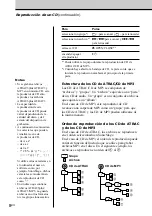 Preview for 54 page of Sony CMT-A70 - Personal Component System Operating Instructions Manual