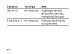 Preview for 44 page of Sony CRE-C10 Maintenance Information