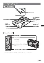 Preview for 7 page of Sony CSS-PHB Operating Instructions Manual