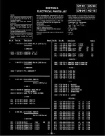 Preview for 78 page of Sony CVP-G700 Service Manual