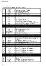 Preview for 32 page of Sony CX-LEM550 Service Manual