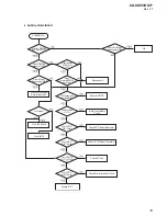 Preview for 15 page of Sony CX-VX55 Service Manual