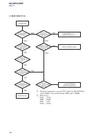 Preview for 16 page of Sony CX-VX55 Service Manual
