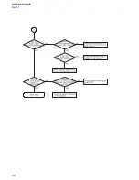 Preview for 24 page of Sony CX-VX55 Service Manual