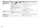 Preview for 96 page of Sony CYBER-SHOT DSC-F717 Operating Instructions Manual