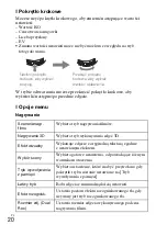 Preview for 244 page of Sony Cyber-shot DSC-HX200 Instruction Manual