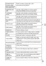 Preview for 245 page of Sony Cyber-shot DSC-HX200 Instruction Manual