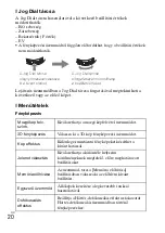 Preview for 304 page of Sony Cyber-shot DSC-HX200 Instruction Manual