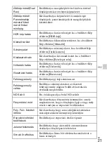 Preview for 305 page of Sony Cyber-shot DSC-HX200 Instruction Manual