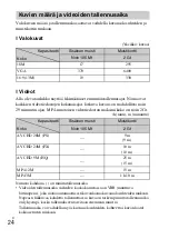 Preview for 402 page of Sony Cyber-shot DSC-HX200 Instruction Manual