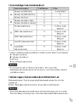 Preview for 451 page of Sony Cyber-shot DSC-HX200 Instruction Manual