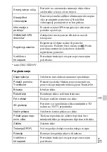 Preview for 489 page of Sony Cyber-shot DSC-HX200 Instruction Manual