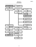 Preview for 25 page of Sony Cyber-shot DSC-P1 Service Manual