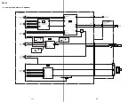 Preview for 7 page of Sony Cyber-shot DSC-P5 Service Manual