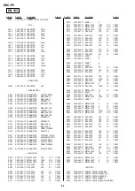 Preview for 30 page of Sony Cyber-shot DSC-P5 Service Manual