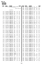 Preview for 32 page of Sony Cyber-shot DSC-P5 Service Manual