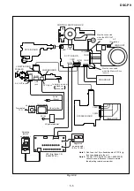 Preview for 42 page of Sony Cyber-shot DSC-P9 Service Manual