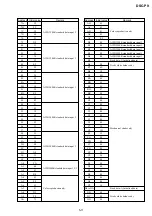 Preview for 48 page of Sony Cyber-shot DSC-P9 Service Manual