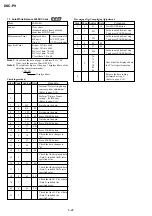 Preview for 59 page of Sony Cyber-shot DSC-P9 Service Manual