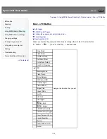 Preview for 152 page of Sony Cyber-shot DSC-RX1 User Manual