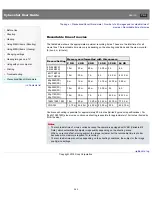 Preview for 262 page of Sony Cyber-shot DSC-RX1 User Manual