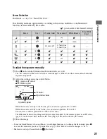 Preview for 27 page of Sony Cyber-shot DSC-S60 User'S Manual / Troubleshooting